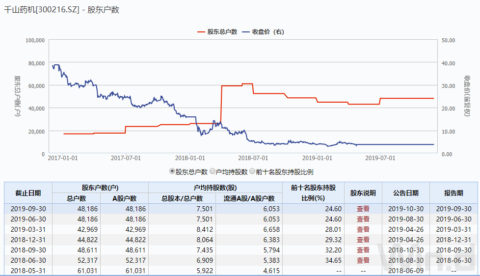 千山药机股票最新消息深度解读与分析