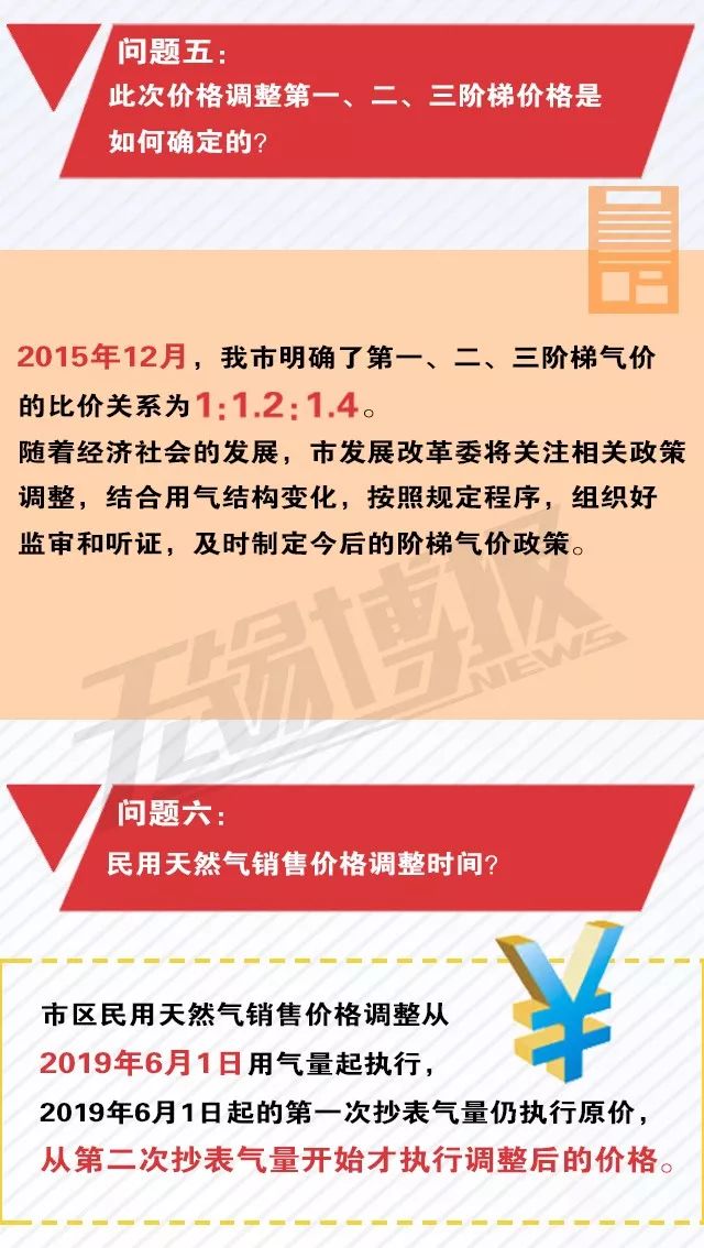 无锡居民天然气价格最新动态更新通知