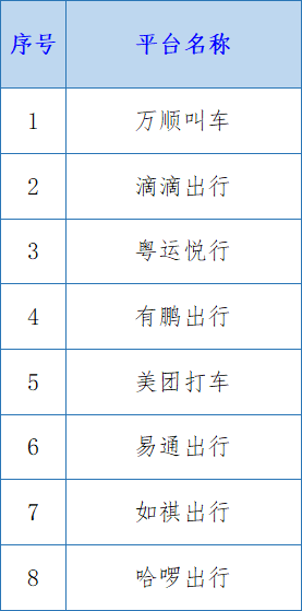 肇庆网约车最新消息