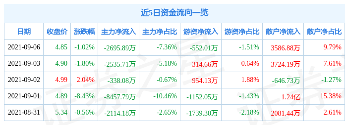 锌业股份最新消息新闻