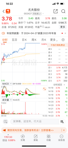 尤夫股份重组最新消息