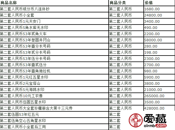 人民币收藏最新价格表