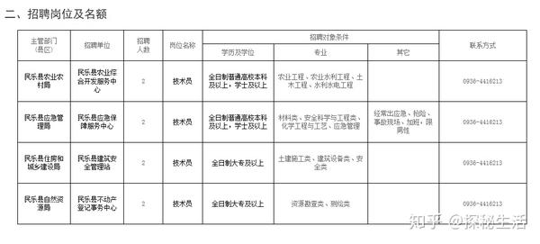 南堡开发区招工热潮，机遇与挑战并存