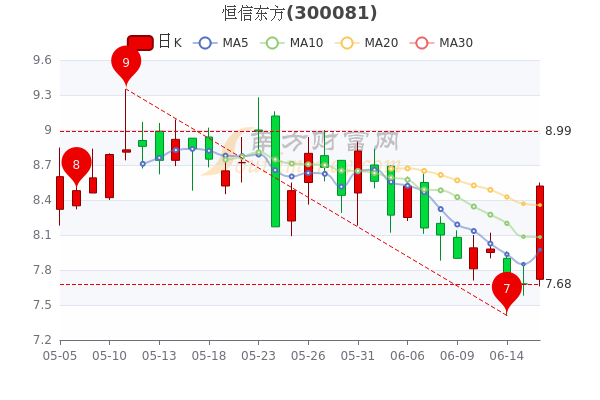 恒信东方股票最新消息