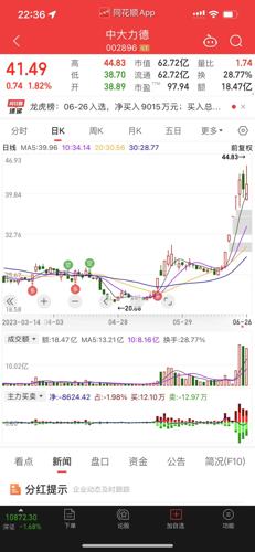 中大力德股票最新消息全面解读