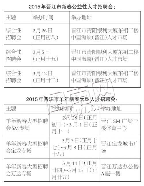 晋江人才市场最新招聘动态深度剖析