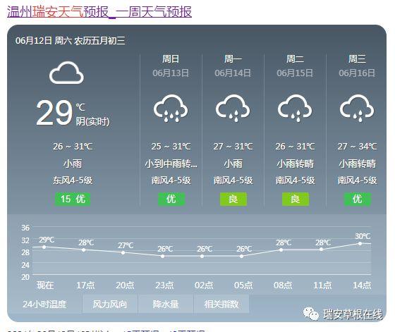 瑞安天气预报一周最新