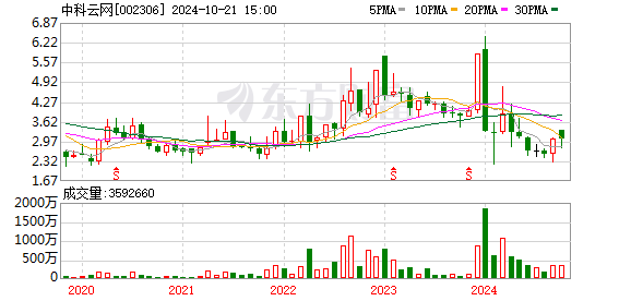 中科云网最新消息新闻