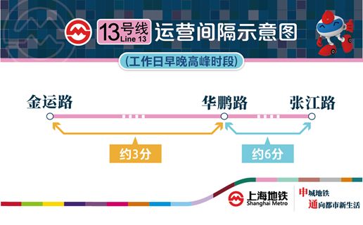 上海地铁13号线最新动态全面解读