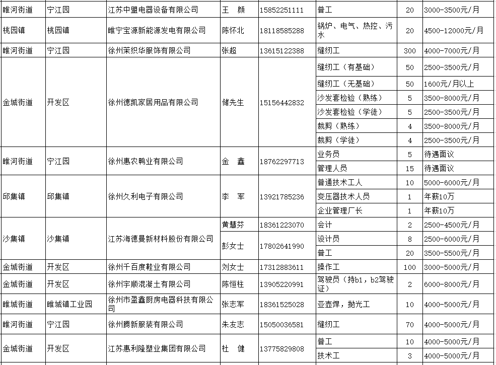 睢宁人才网最新招聘信息