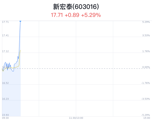 新宏泰内部最新消息