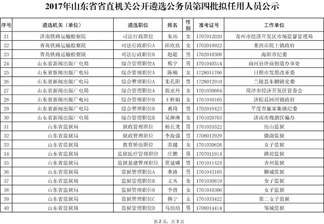 最新山东省管干部公示