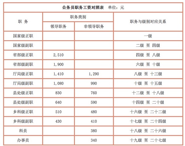 公务员改革最新方案，构建高效、公正、廉洁的公共服务体系