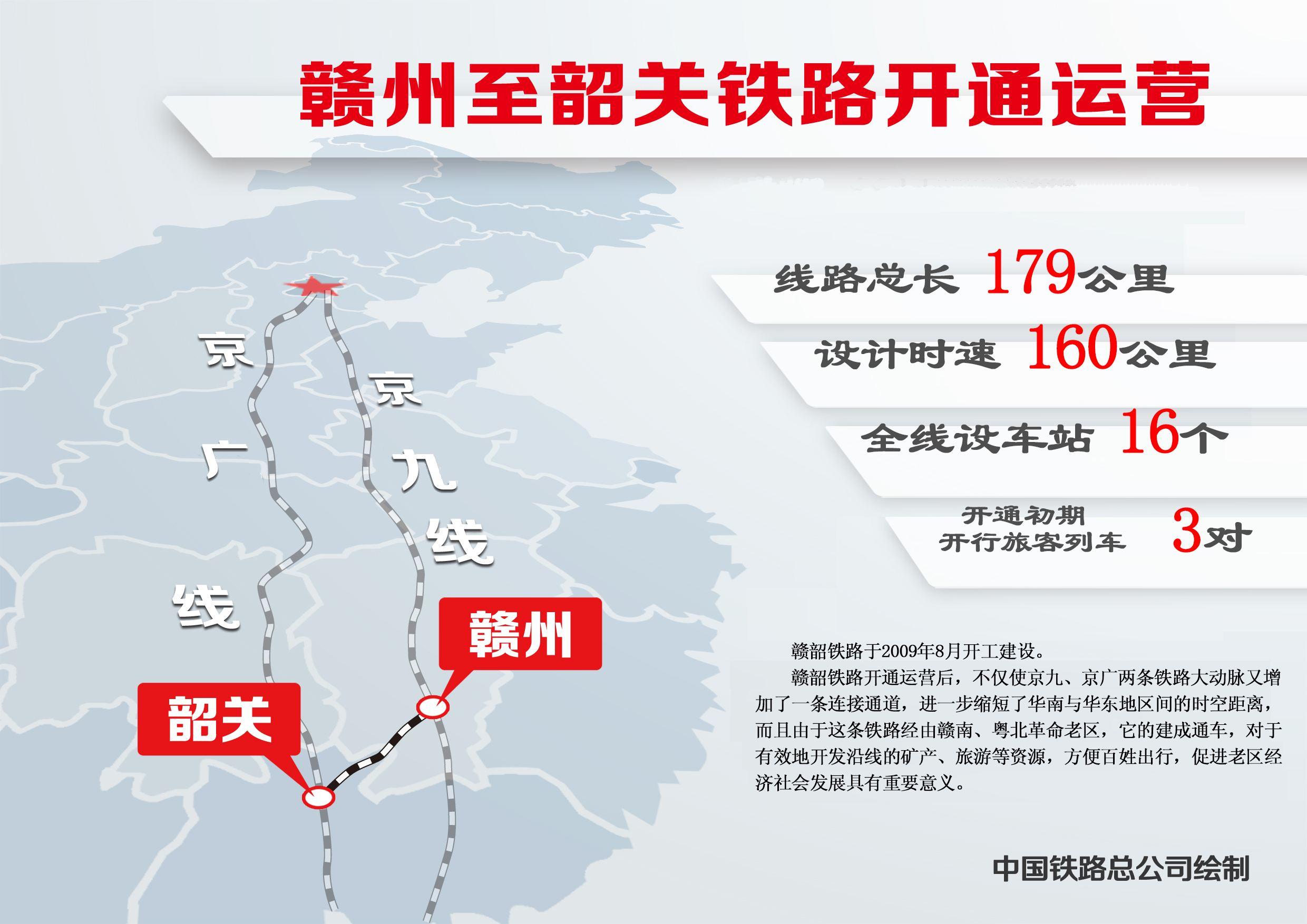 赣韶铁路复线最新动态解析