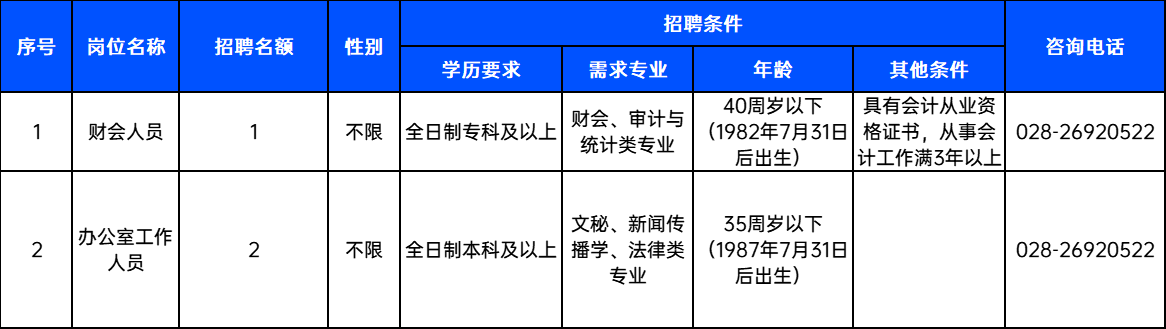 临江工业园区最新招聘