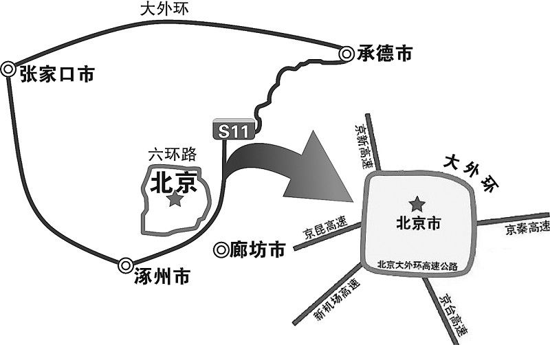 北京大外环最新消息