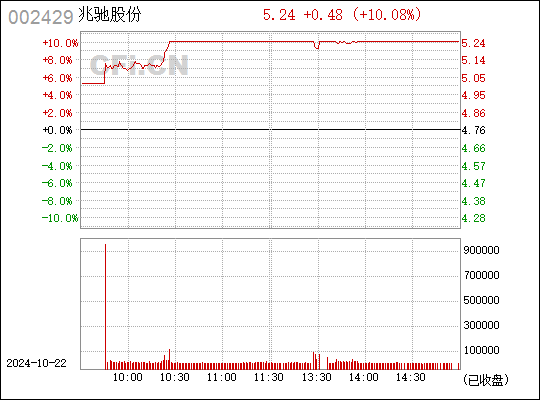 兆驰股份最新股票消息全面解读