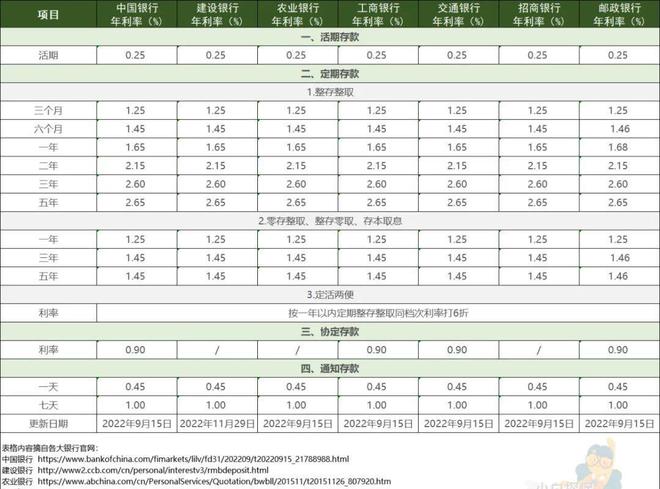 一年定期存款利率最新动态及其市场影响分析