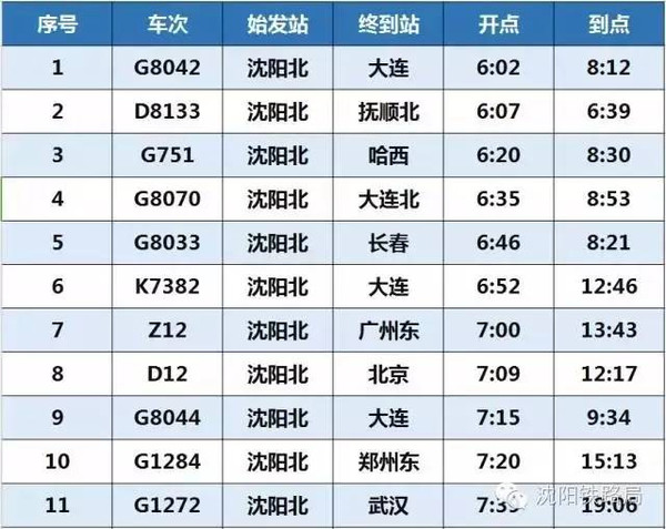 海南动车时刻表最新的