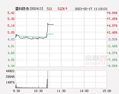 雷科防务股票最新消息全面解读