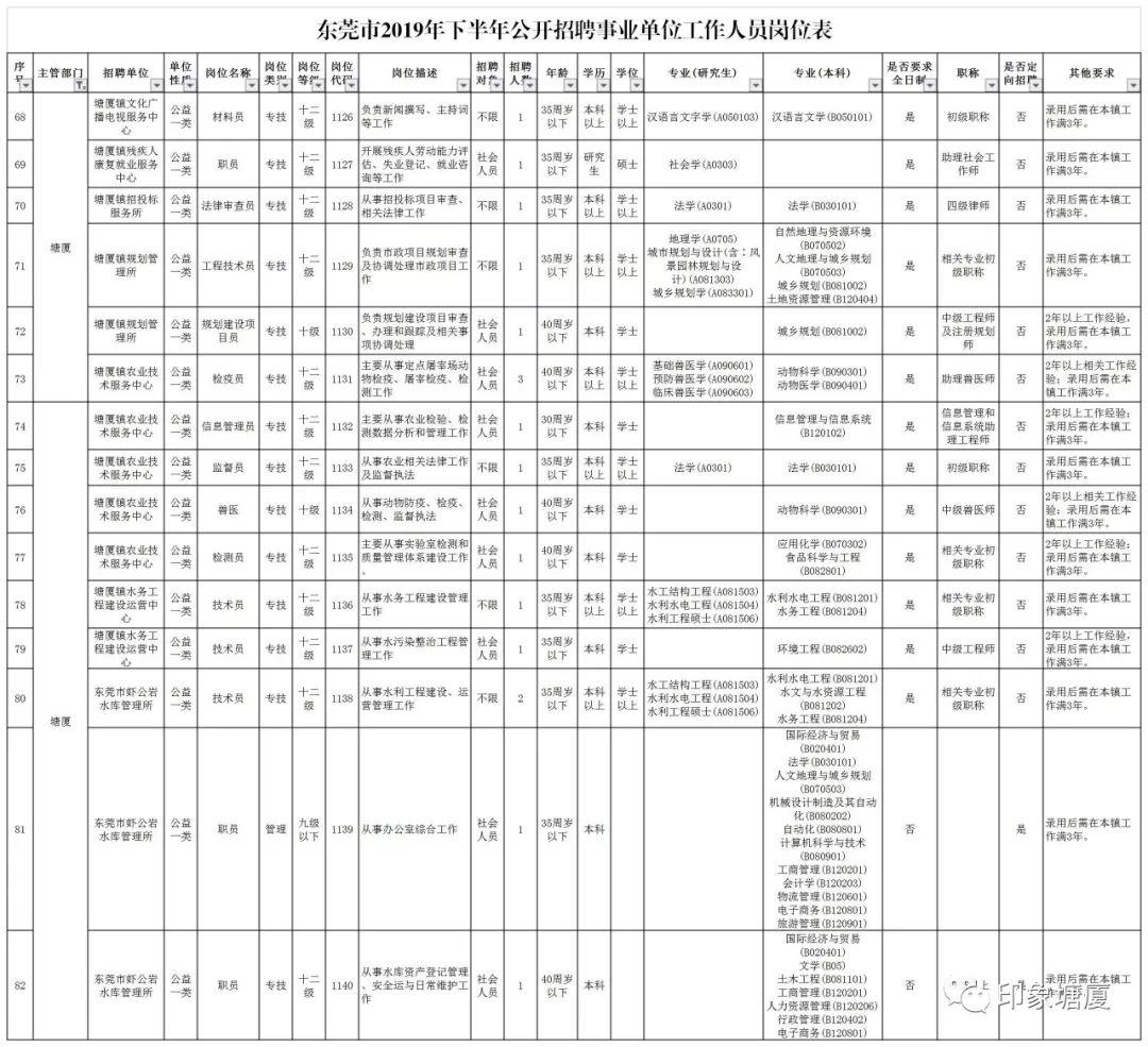 东莞市塘厦最新招聘