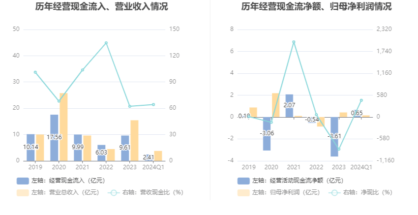 2024年10月24日 第44页