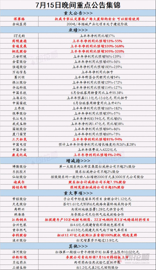 2024年正版资料免费大全功能介绍,现时解答解释落实_投资版37.913