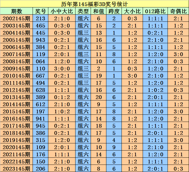 2024澳门天天开好彩大全杀码,专业解答解释落实_动态版47.171