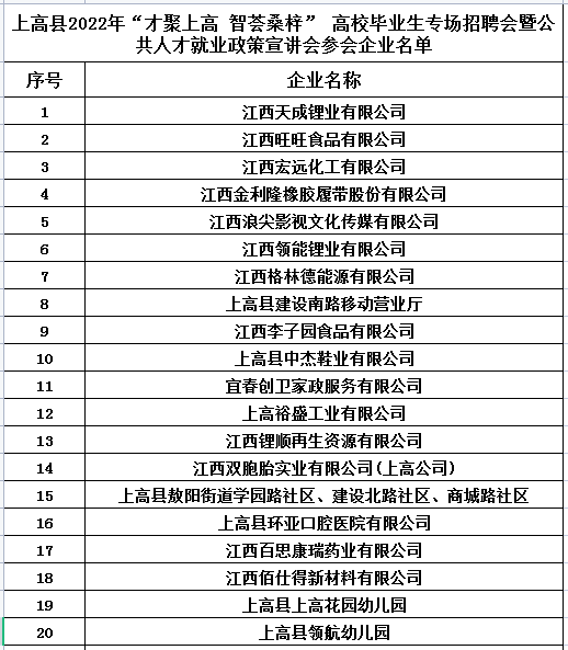 上高人才市场最新招聘