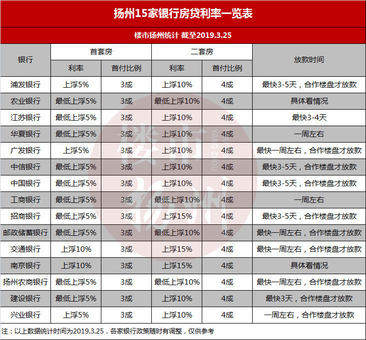 房贷利率2017最新消息