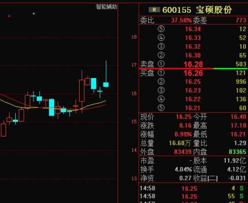 宝硕股份股票最新消息全面解读与分析