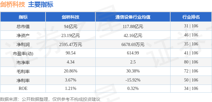 剑桥科技股票最新消息