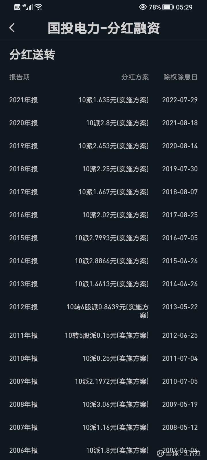国电电力分红最新消息