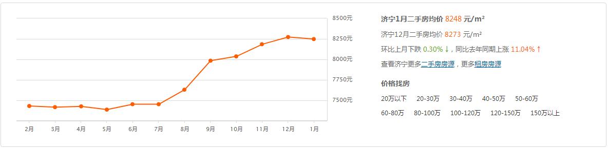 邹城最新二手房信息