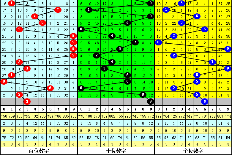 何仙姑四肖八码期期准蓝月亮,深度解答解释落实_HT46.19