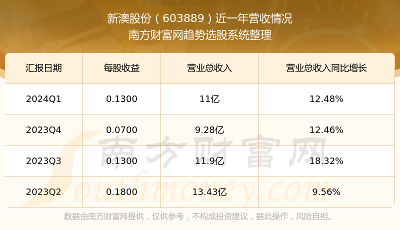 新澳天天开奖资料大全,统计解答解释落实_Device0.557