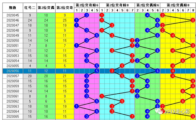 白小姐一码中期期开奖结果查询,及时解答解释落实_入门版22.41