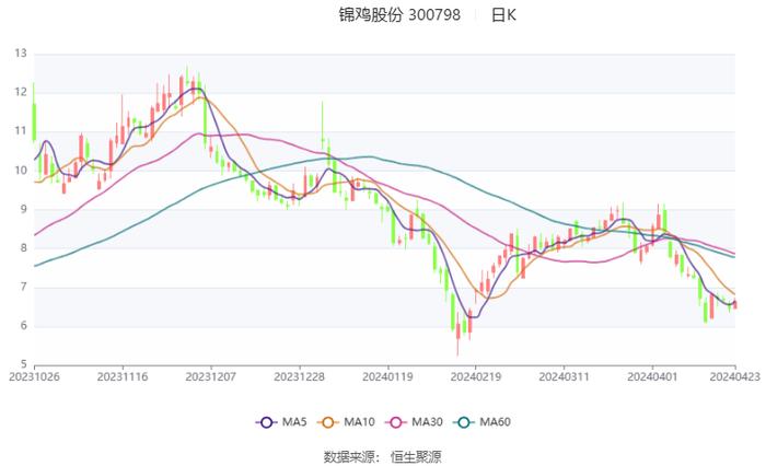 2024澳门管家婆资料大全玛丽,传统解答解释落实_soft31.692