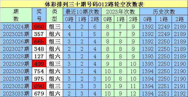 2024白小姐一肖一码三中三,职能解答解释落实_X42.525