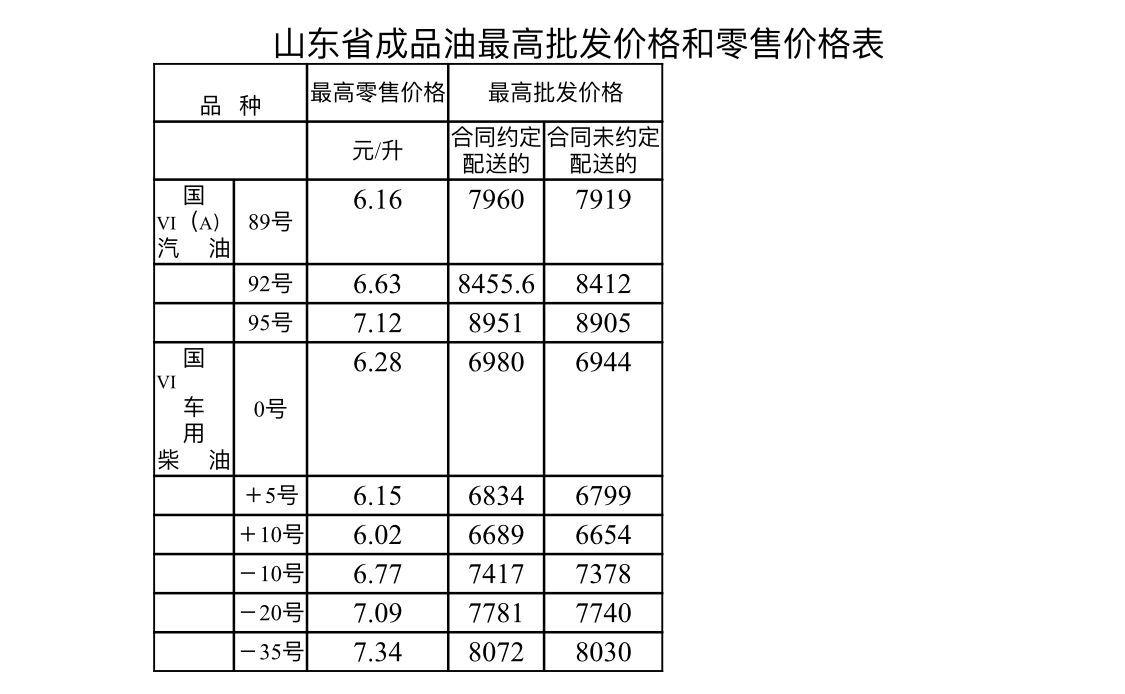 山东最新柴油批发价格