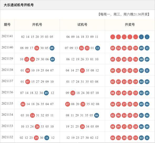 最新开机号近十期