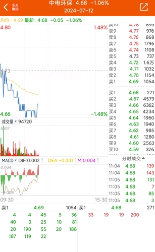 中电环保股票最新消息全面解读