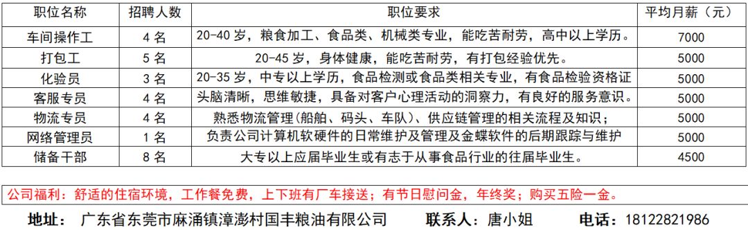 五沙工业园最新招聘