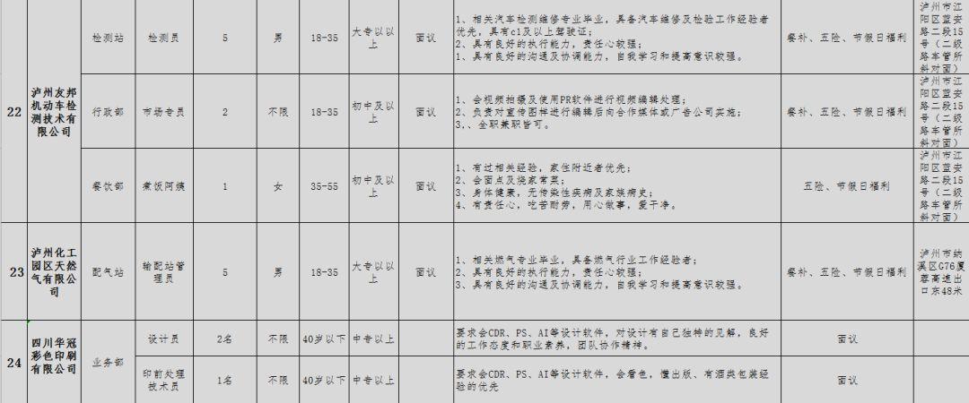 四川泸州最新招聘信息汇总