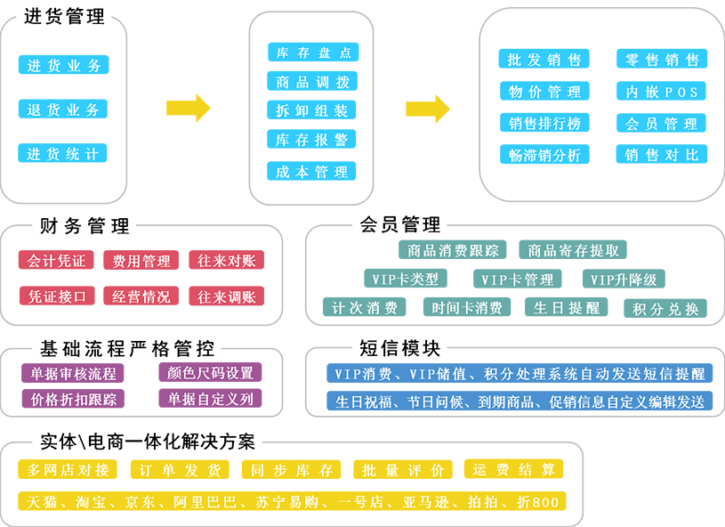 2024澳彩管家婆资料传真,决策资料解释落实_标准版90.65.32