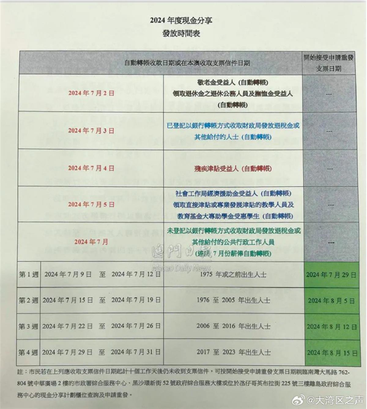 新澳澳门免费资料网址是什么,具体操作步骤指导_旗舰版3.639