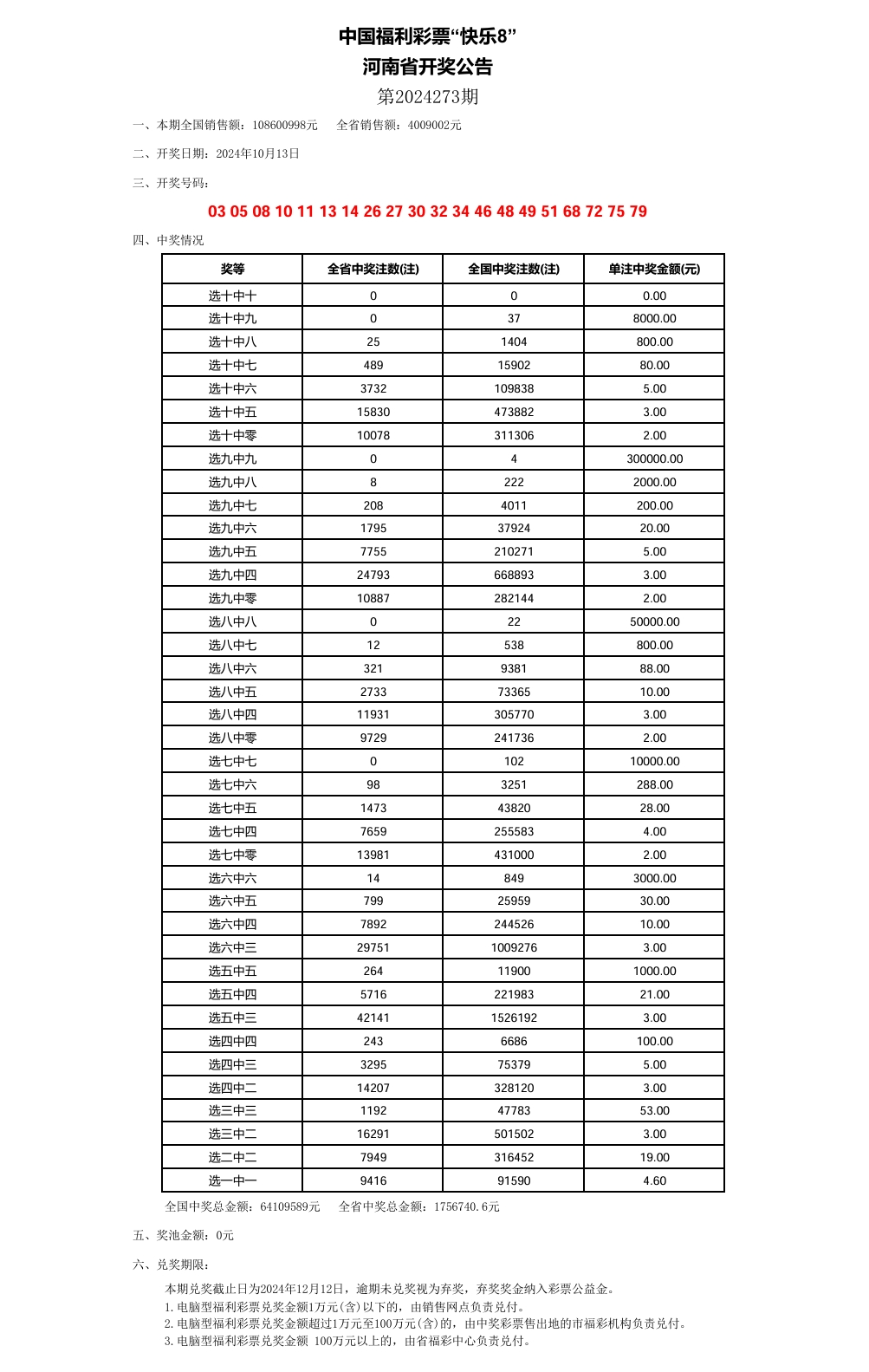 2024新澳门今晚开奖号码,高效实施方法解析_定制版6.11