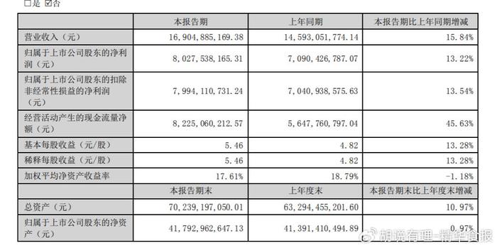 老澳门开奖结果2024开奖记录表,全局性策略实施协调_精简版807.110