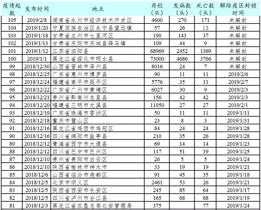 南方猪瘟疫情最新消息