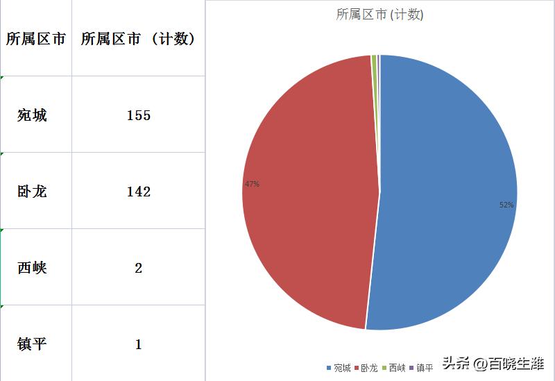 河南省镇平县最新房价